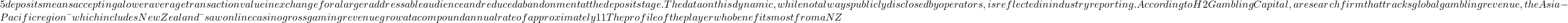 5 deposits means accepting a lower average transaction value in exchange for a larger addressable audience and reduced abandonment at the deposit stage. The data on this dynamic, while not always publicly disclosed by operators, is reflected in industry reporting. According to H2 Gambling Capital, a research firm that tracks global gambling revenue, the Asia-Pacific region — which includes New Zealand — saw online casino gross gaming revenue grow at a compound annual rate of approximately 11% between 2018 and 2023, with mobile-first markets showing the steepest growth curves. Mobile accessibility and low financial barriers are closely correlated in this data: markets where operators have reduced friction at the deposit stage show higher rates of first-time player activation. New Zealand, with one of the highest smartphone penetration rates in the Asia-Pacific region (estimated at over 90% of the adult population as of 2023), is particularly susceptible to this dynamic. The profile of the player who benefits most from a NZ