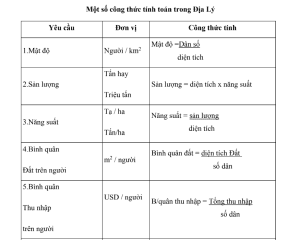 Tổng hợp một số công thức tính toán trong Địa Lý