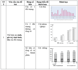 Nhận dạng, vẽ và nhận xét biểu đồ địa lý