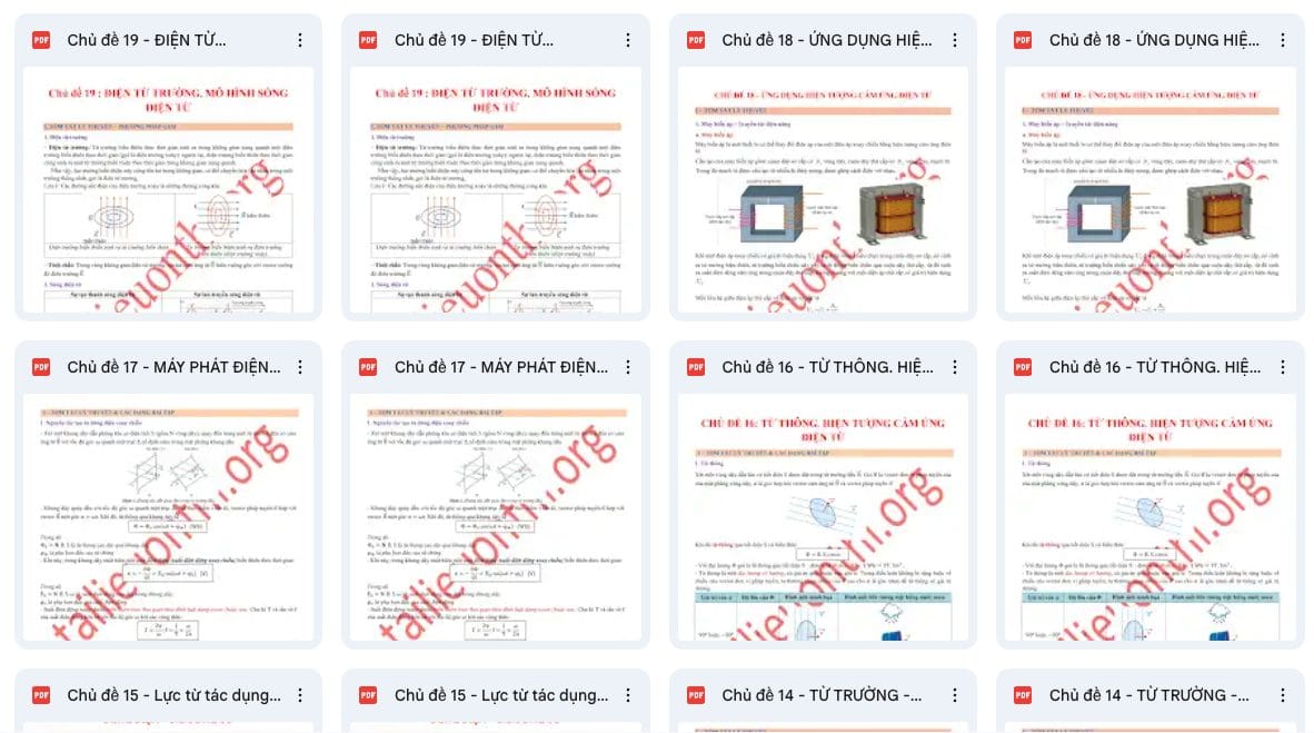 Tài liệu Vật lý 12 – Chương 3 Từ trường 2026