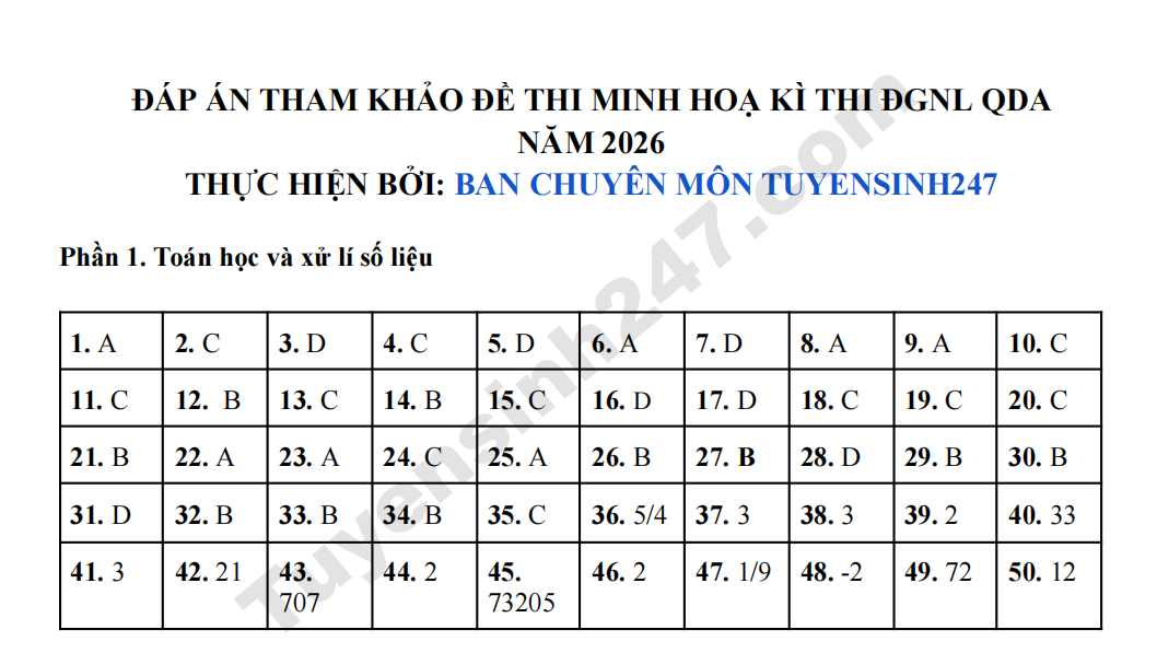 Đáp án Đề minh hoạ thi QDA 2026 môn toán