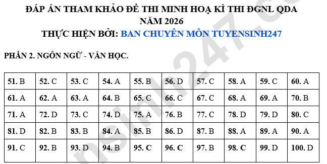 Đáp án Đề minh hoạ thi QDA 2026 môn văn