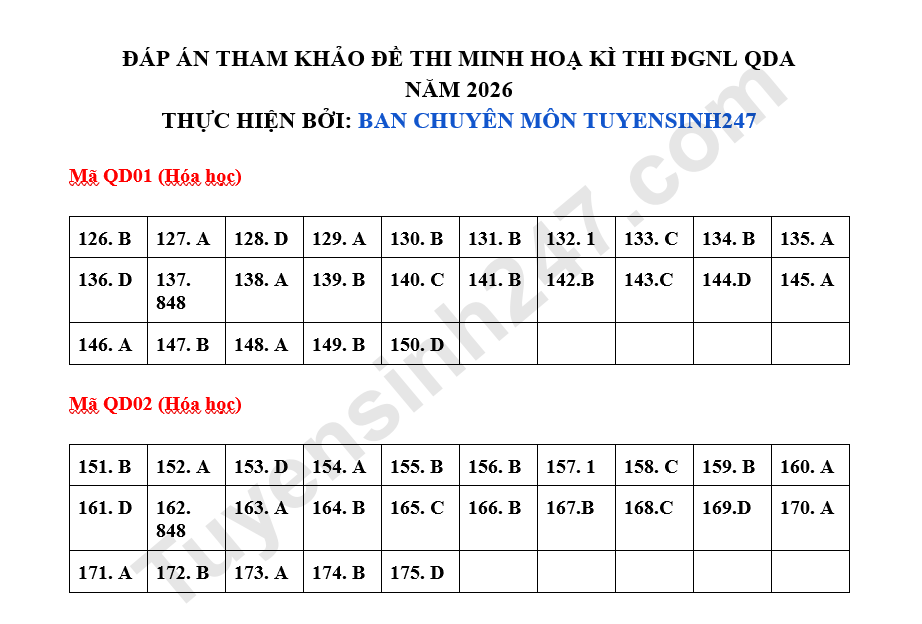 Đáp án Đề minh hoạ thi QDA 2026 hoá học