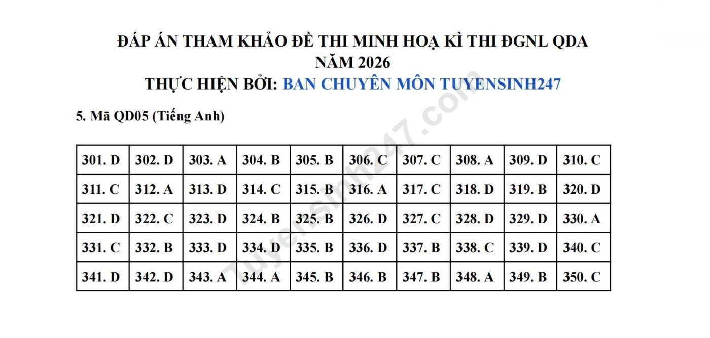Đáp án Đề minh hoạ thi QDA 2026 tiếng anh