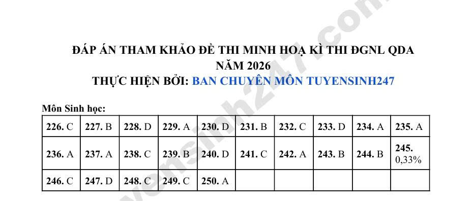 Đáp án Đề minh hoạ thi QDA 2026 sinh học